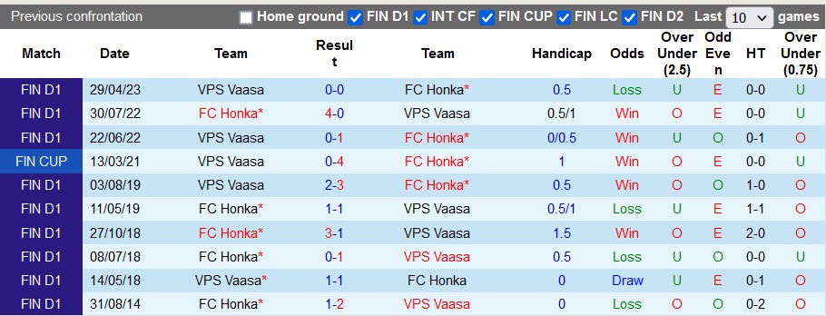 Nhận định, soi kèo Honka vs VPS Vaasa, 22h ngày 27/6 - Ảnh 3