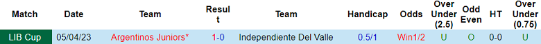 Nhận định, soi kèo Independiente Del Valle vs Argentinos Juniors, 7h30 ngày 29/6 - Ảnh 3