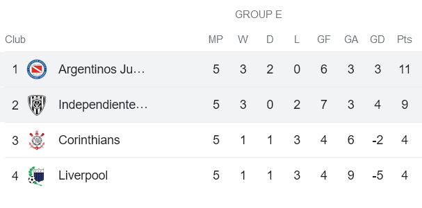 Nhận định, soi kèo Independiente Del Valle vs Argentinos Juniors, 7h30 ngày 29/6 - Ảnh 4