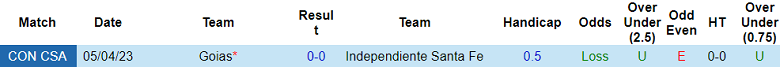 Nhận định, soi kèo Independiente Santa Fe vs Goias, 9h ngày 29/6 - Ảnh 3