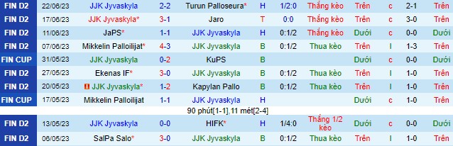 Nhận định, soi kèo Jyvaskyla vs Kokkola, 22h30 ngày 28/6 - Ảnh 2