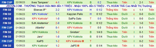 Nhận định, soi kèo Jyvaskyla vs Kokkola, 22h30 ngày 28/6 - Ảnh 3