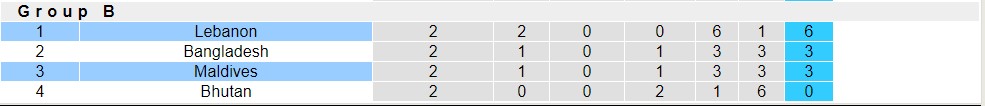 Nhận định, soi kèo Lebanon vs Maldives, 17h ngày 28/6 - Ảnh 4