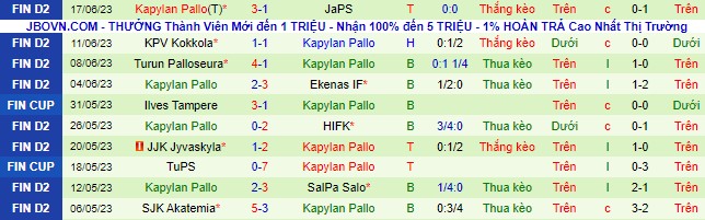 Nhận định, soi kèo Mikkelin Palloilijat vs KaPa, 22h30 ngày 28/6 - Ảnh 3