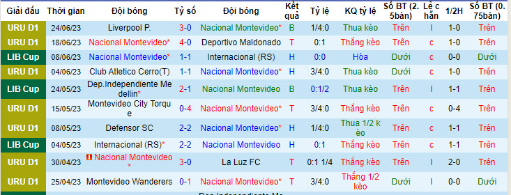 Nhận định, soi kèo Nacional Montevideo vs Metropolitanos, 5h ngày 29/6 - Ảnh 1