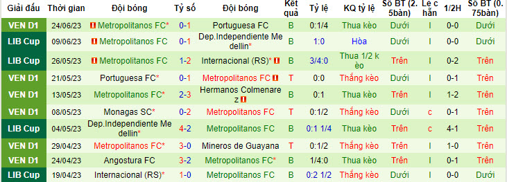 Nhận định, soi kèo Nacional Montevideo vs Metropolitanos, 5h ngày 29/6 - Ảnh 2