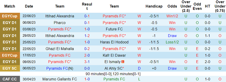 Nhận định, soi kèo Pyramids vs Smouha SC, 01h30 ngày 29/6 - Ảnh 1