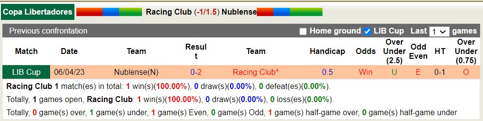 Nhận định, soi kèo Racing Club vs Nublense, 7h30 ngày 29/6 - Ảnh 4