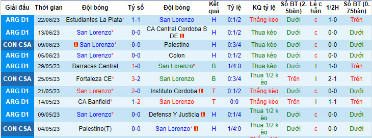 Nhận định, soi kèo San Lorenzo vs CA Platense, 3h ngày 29/6 - Ảnh 1