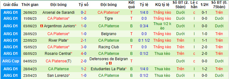 Nhận định, soi kèo San Lorenzo vs CA Platense, 3h ngày 29/6 - Ảnh 2