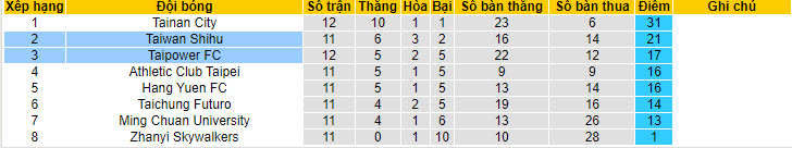 Nhận định, soi kèo Taipower FC vs Taiwan Shihu, 15h ngày 28/6 - Ảnh 4