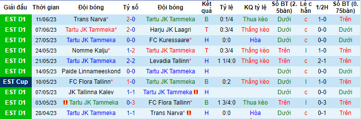 Nhận định, soi kèo Tartu JK Tammeka vs Parnu JK Vaprus, 23h00 ngày 27/6 - Ảnh 1