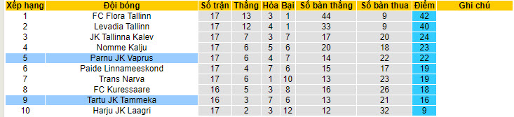 Nhận định, soi kèo Tartu JK Tammeka vs Parnu JK Vaprus, 23h00 ngày 27/6 - Ảnh 4