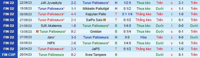 Nhận định, soi kèo TPS Turku vs Ekenas, 22h30 ngày 28/6 - Ảnh 2