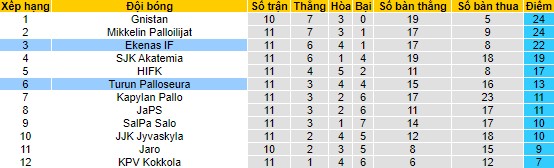 Nhận định, soi kèo TPS Turku vs Ekenas, 22h30 ngày 28/6 - Ảnh 4