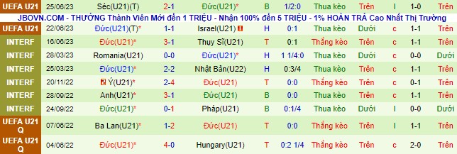 Nhận định, soi kèo U21 Anh vs U21 Đức, 23h ngày 28/6 - Ảnh 3