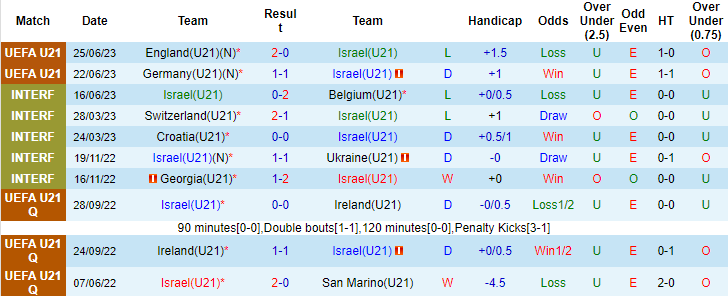 Nhận định, soi kèo U21 Israel vs U21 Séc, 23h ngày 28/6 - Ảnh 1
