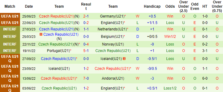 Nhận định, soi kèo U21 Israel vs U21 Séc, 23h ngày 28/6 - Ảnh 2