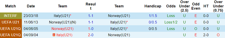 Nhận định, soi kèo U21 Italia vs U21 Na Uy, 01h45 ngày 29/6 - Ảnh 3