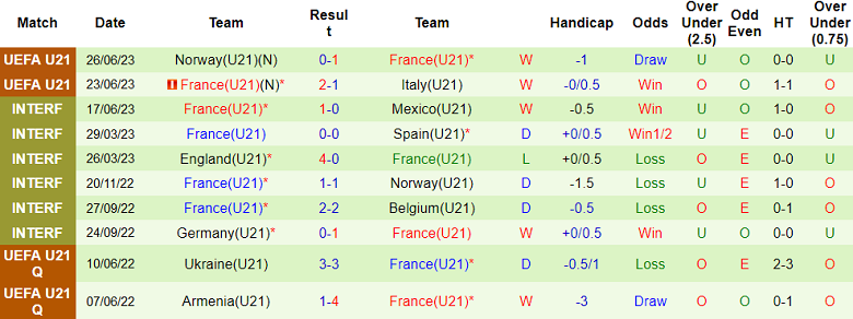 Nhận định, soi kèo U21 Thụy Sĩ vs U21 Pháp, 01h45 ngày 29/6 - Ảnh 2