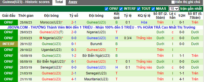 Nhận định, soi kèo U23 Congo vs U23 Guinea, 00h00 ngày 28/6 - Ảnh 2