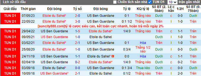 Nhận định, soi kèo US Ben Guerdane vs Etoile du Sahel, 22h30 ngày 27/6 - Ảnh 5