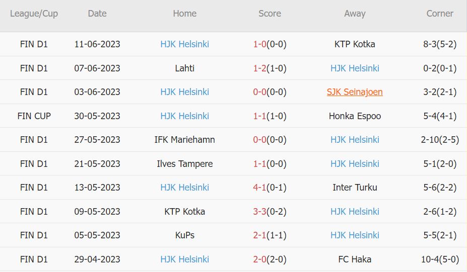 Soi kèo phạt góc Haka vs HJK Helsinki, 22h ngày 27/6 - Ảnh 2