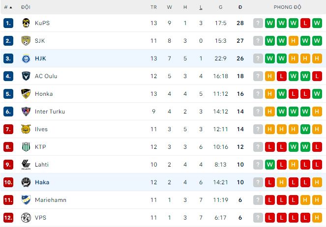 Soi kèo phạt góc Haka vs HJK Helsinki, 22h ngày 27/6 - Ảnh 4