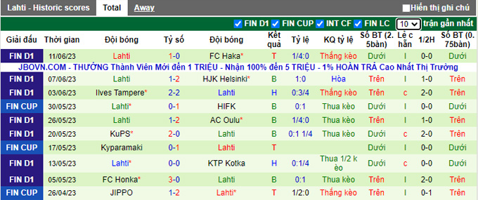 Soi kèo phạt góc KTP Kotka vs Lahti, 22h00 ngày 27/9 - Ảnh 2