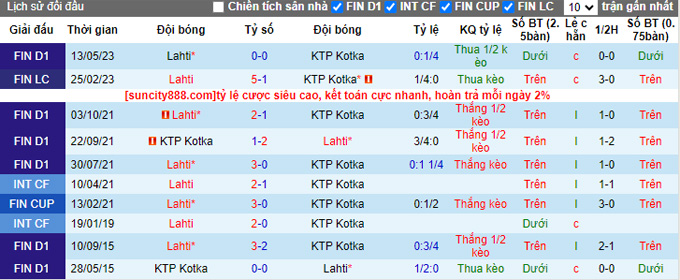 Soi kèo phạt góc KTP Kotka vs Lahti, 22h00 ngày 27/9 - Ảnh 3