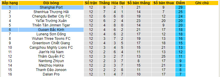 Nhận định, soi kèo Beijing Guoan vs Shanghai Port FC, 18h35 ngày 29/6 - Ảnh 4