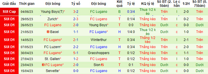 Nhận định, soi kèo Bellinzona vs FC Lugano, 22h30 ngày 29/6 - Ảnh 2