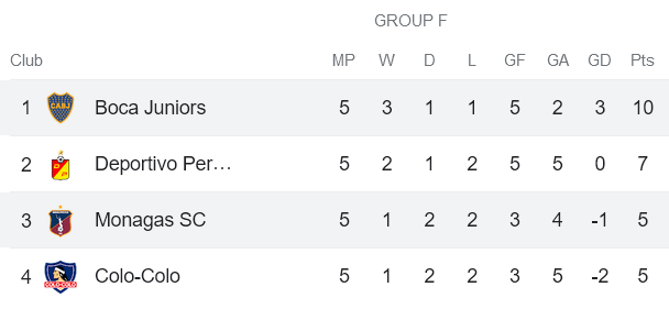 Nhận định, soi kèo Boca Juniors vs Monagas SC, 5h ngày 30/6 - Ảnh 4
