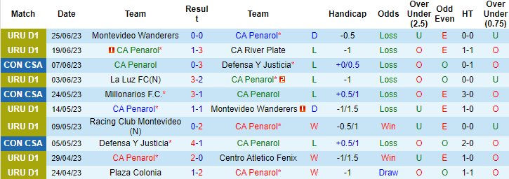 Nhận định, soi kèo CA Penarol vs America MG, 7h ngày 30/6 - Ảnh 1