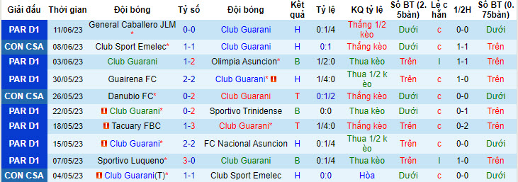 Nhận định, soi kèo Club Guarani vs CA Huracan, 7h ngày 29/6 - Ảnh 1