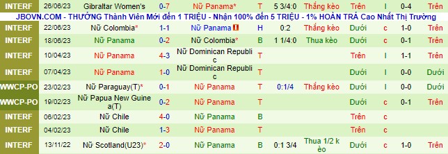 Nhận định, soi kèo Nữ Tây Ban Nha vs Nữ Panama, 2h ngày 30/6 - Ảnh 2