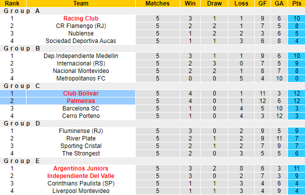 Nhận định, soi kèo Palmeiras vs Club Bolivar, 7h ngày 30/6 - Ảnh 4
