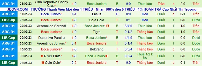 Nhận định, soi kèo River Plate vs Talleres Cordoba, 3h ngày 29/6 - Ảnh 3