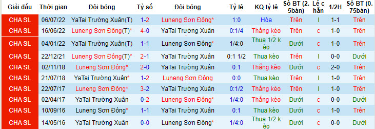 Nhận định, soi kèo Shandong Taishan vs Changchun YaTai, 18h35 ngày 29/6 - Ảnh 3