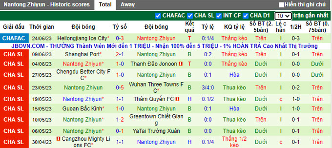 Nhận định, soi kèo Shanghai Shenhua vs Nantong Zhiyun, 18h35 ngày 28/6 - Ảnh 2