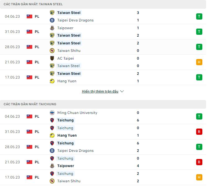 Nhận định, soi kèo Taiwan vs Taichung, 18h ngày 28/6 - Ảnh 1