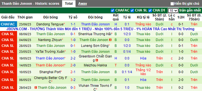 Nhận định, soi kèo Tianjin vs Qingdao Hainiu, 18h35 ngày 28/6 - Ảnh 2