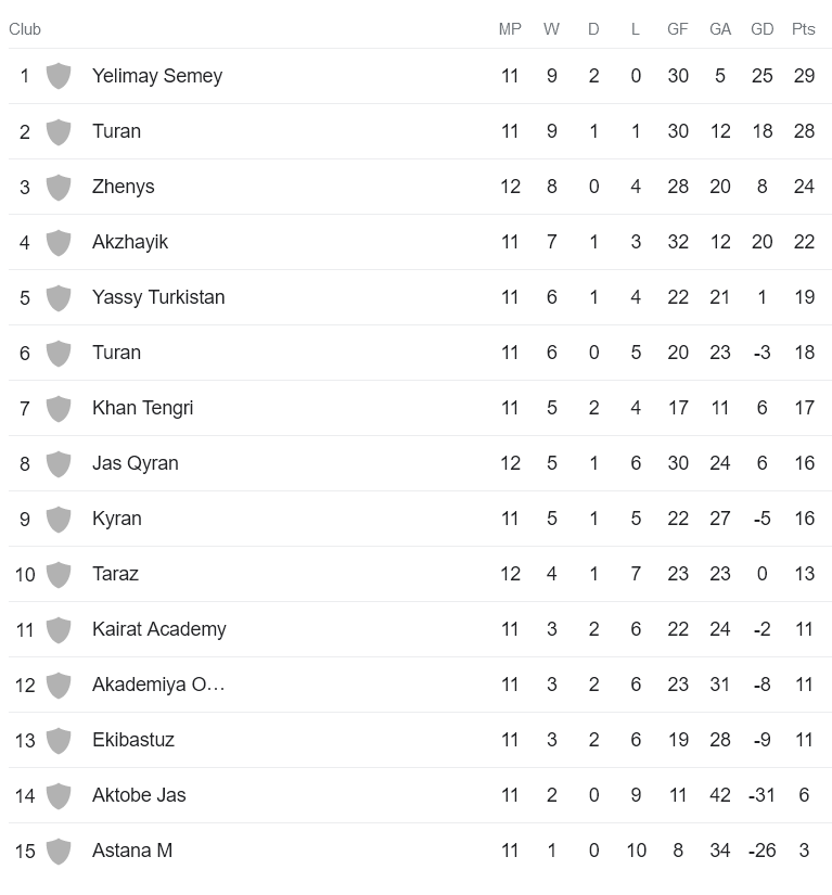 Nhận định, soi kèo Turan Turkistan vs FC Akzhayik, 17h ngày 29/6 - Ảnh 4