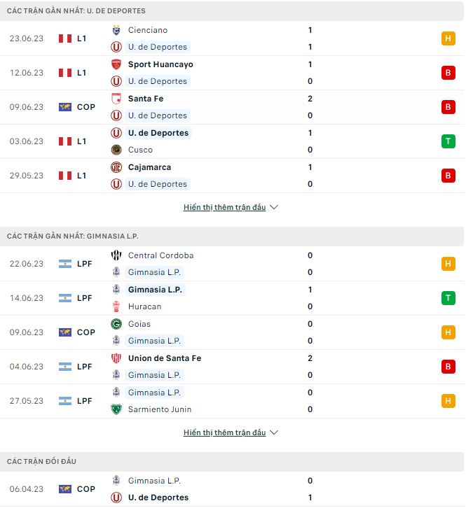 Nhận định, soi kèo U. de Deportes vs Gimnasia La Plata, 9h ngày 29/6 - Ảnh 1