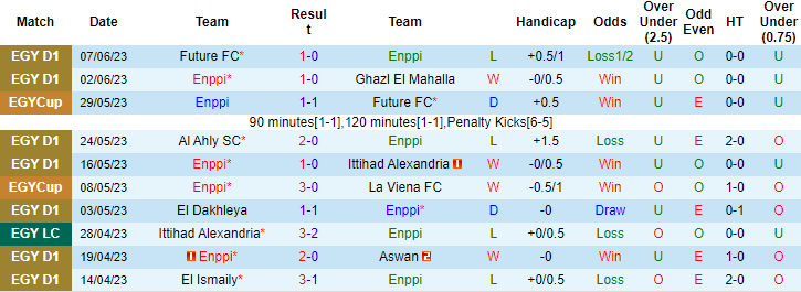 Nhận định, soi kèo Enppi vs Pharco, 23h ngày 30/6 - Ảnh 1