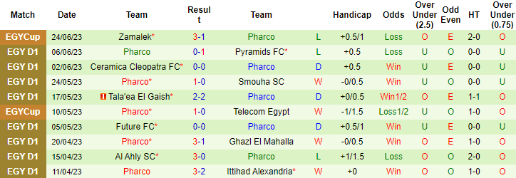 Nhận định, soi kèo Enppi vs Pharco, 23h ngày 30/6 - Ảnh 2
