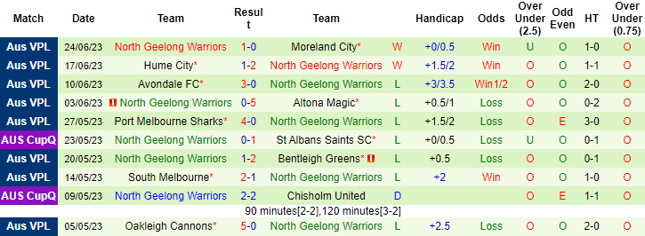 Nhận định, soi kèo Green Gully vs North Geelong Warriors, 17h ngày 30/6 - Ảnh 2