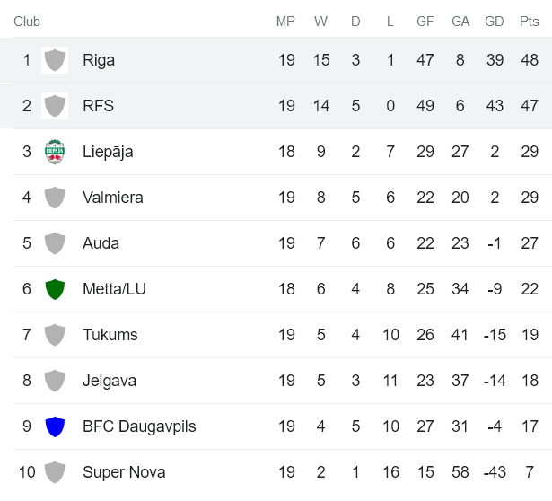 Nhận định, soi kèo Riga FC vs Rigas Futbola skola, 0h ngày 1/7 - Ảnh 4