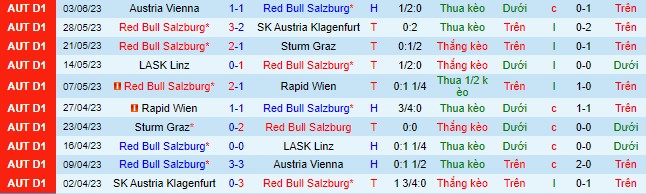 Nhận định, soi kèo Salzburg vs Ferencvarosi, 23h ngày 30/6 - Ảnh 1