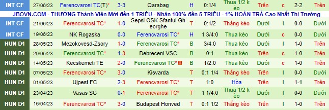 Nhận định, soi kèo Salzburg vs Ferencvarosi, 23h ngày 30/6 - Ảnh 2